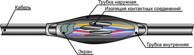 Муфта кабельная соединительная ПСТк (4-14)х(1.5-2.5) для контрольных кабелей Михнево 007003