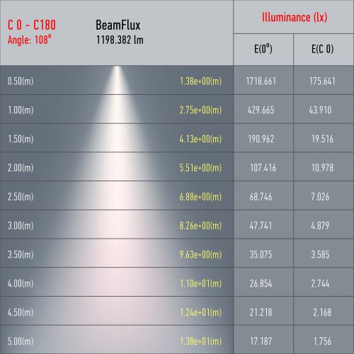 Светильник трековый 1ф TR46 - GX53 WH под лампу GX53 бел. Эра Б0054152